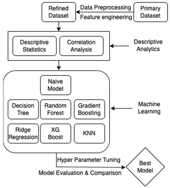 Beyond Goals and Assists: A Data-Driven Framework for Football Player Performance Analysis