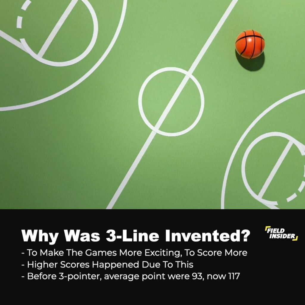 When Did the Three Point Line Start? 7 Surprising Facts Every Basketball Fan Should Know
