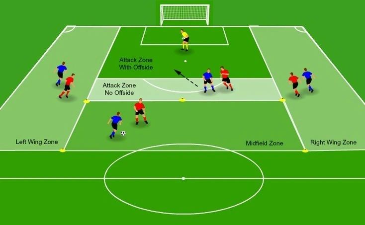 7 Expert Ways Soccer Analysis Software Transforms Your Team: The Ultimate Guide