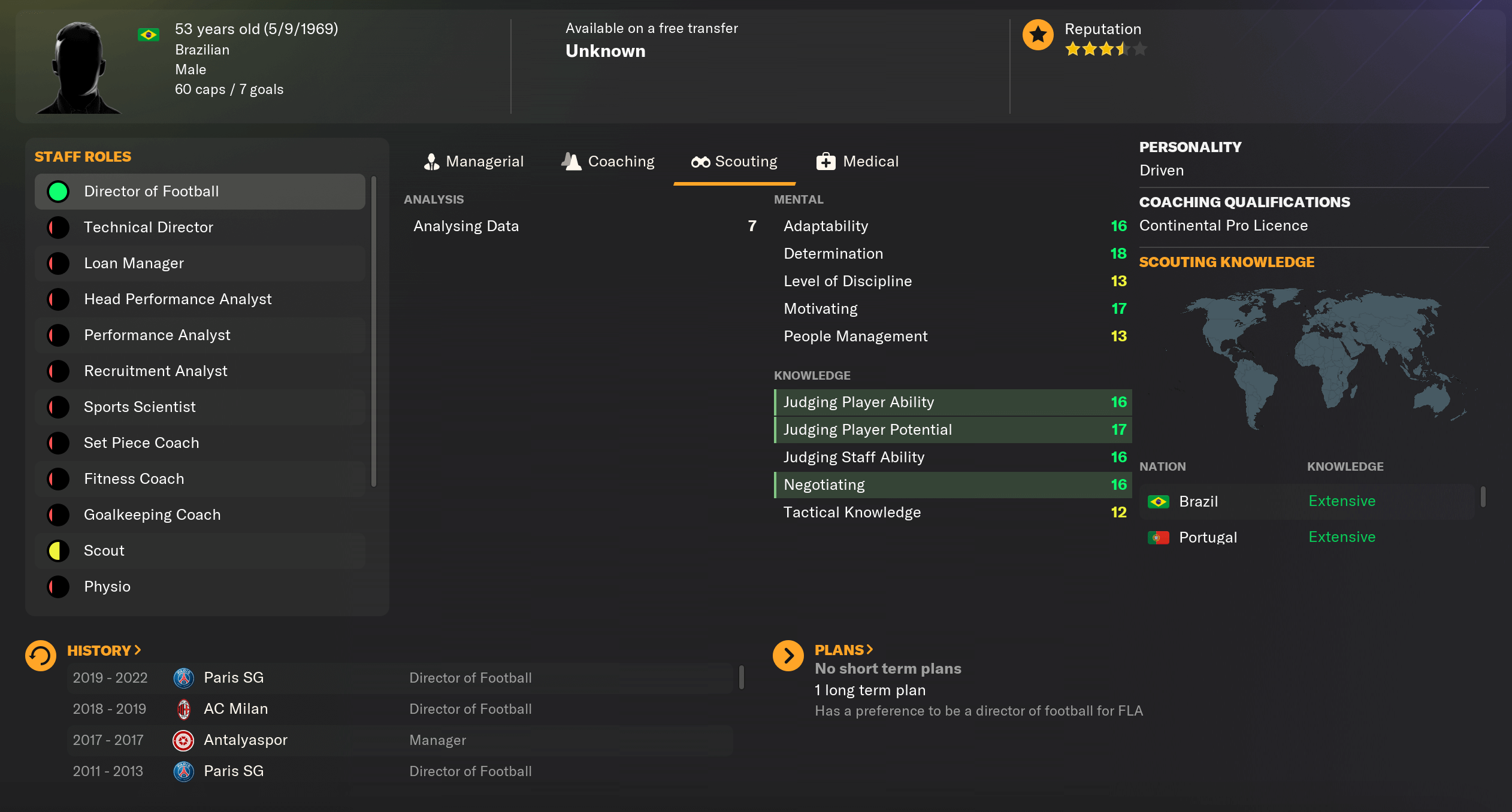 7 Expert Secrets to Maximizing Football Scouting Software in 2024