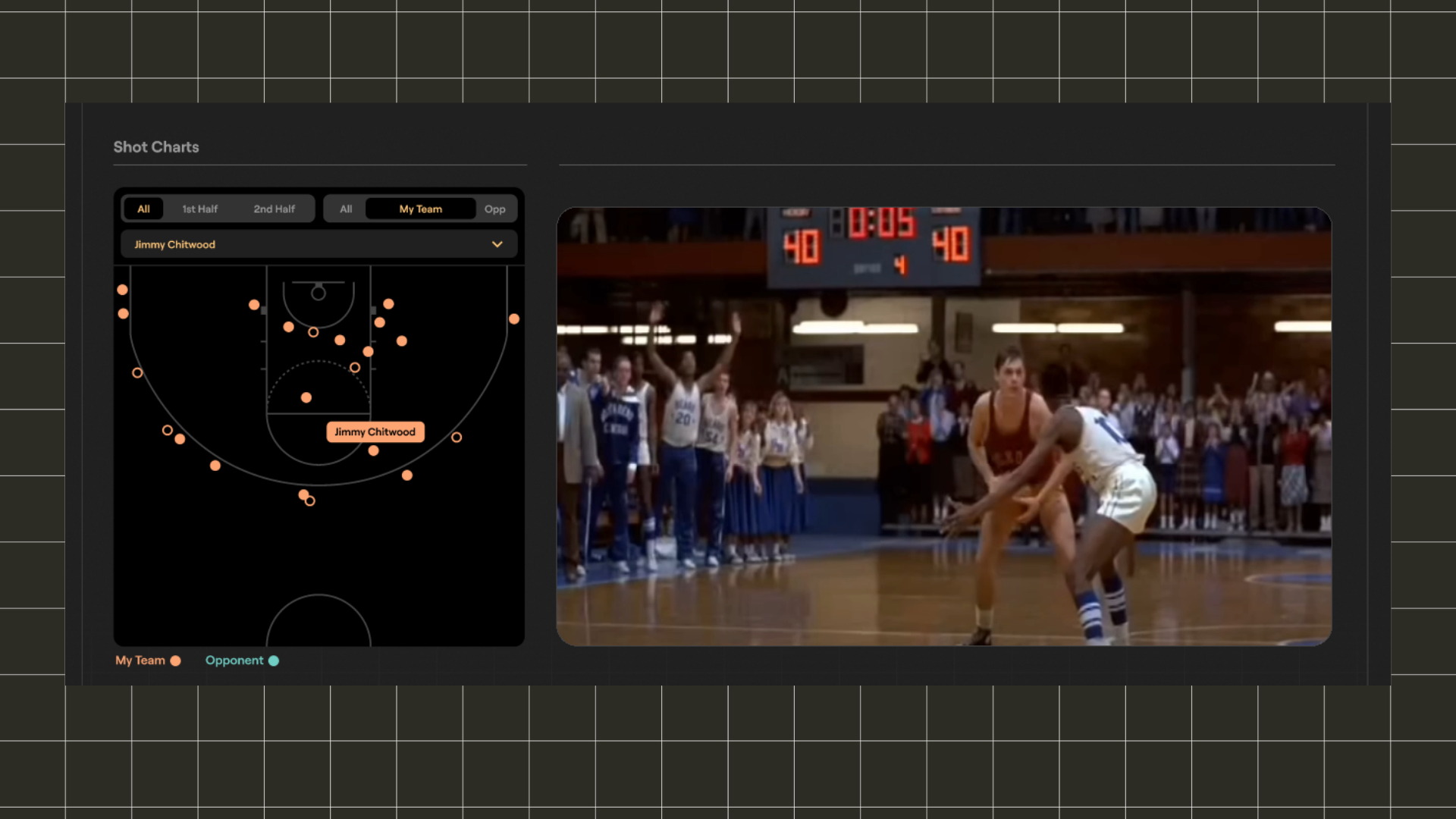 Next-Gen Basketball Film Breakdown Software: The Hidden Edge Every Coach Needs Now