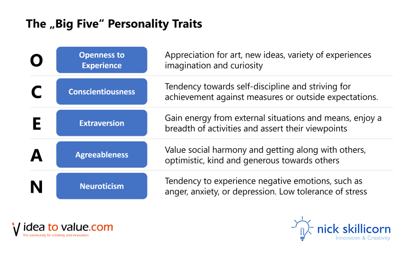 What It Means To Have A Creative Personality