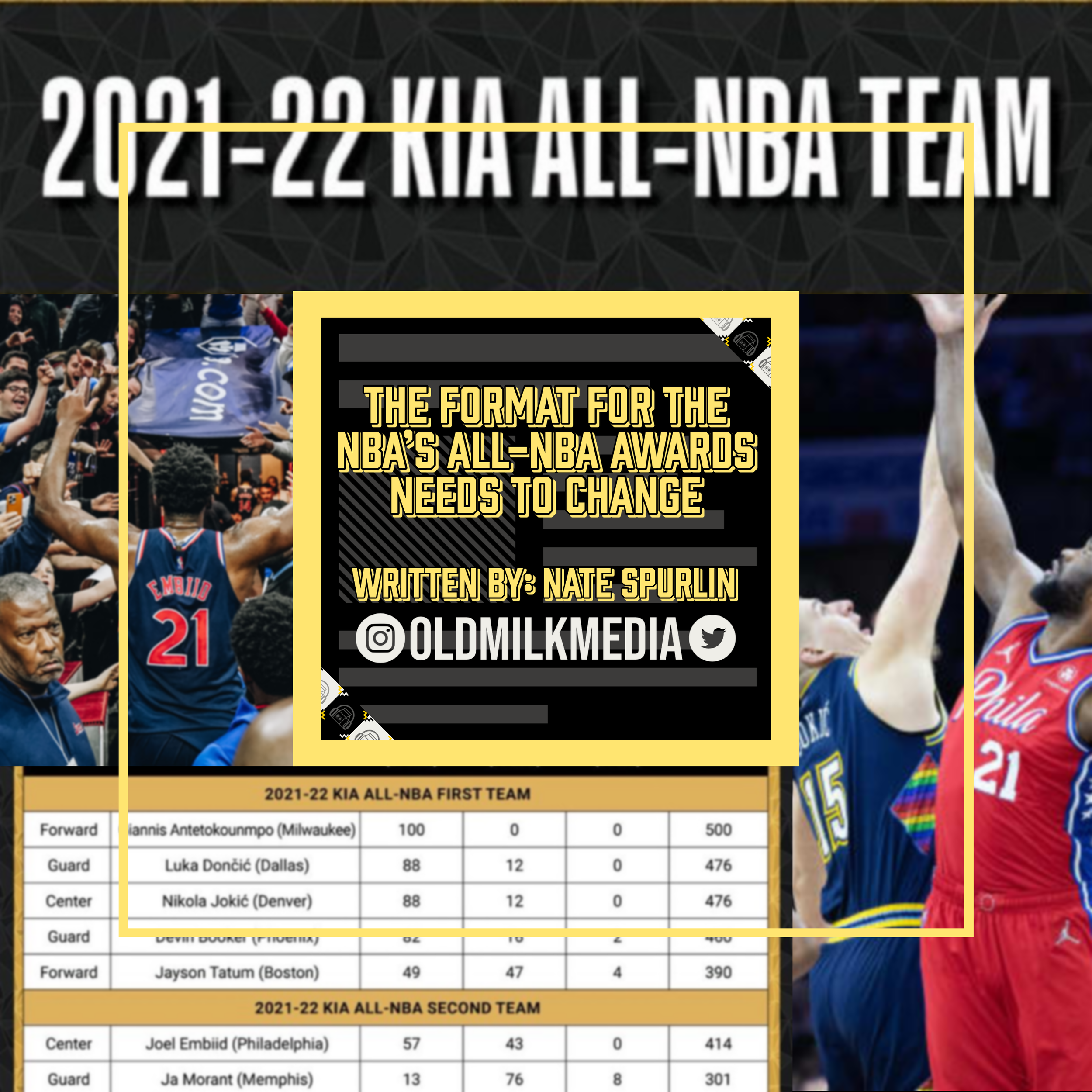 Is All-NBA Going Positionless? How the NBA’s Honors Are Evolving With the Game