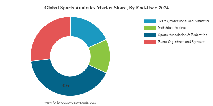 How Much Does Sports Analyst Make? 7 Surprising Figures Revealed for 2024 (Expert Guide)