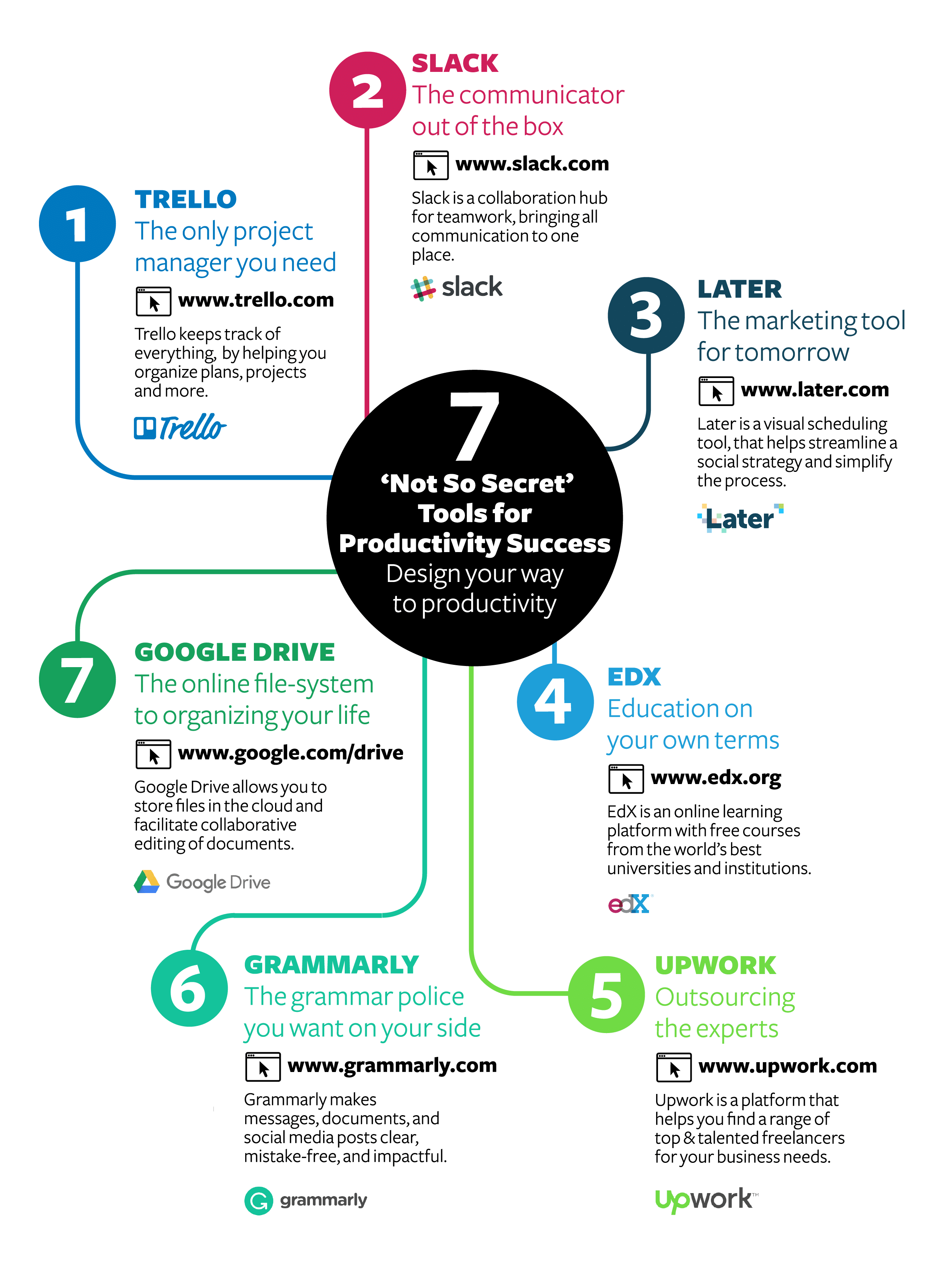 7 Secrets Every Expert Knows About Using the Simplicity Tool for Maximum Productivity