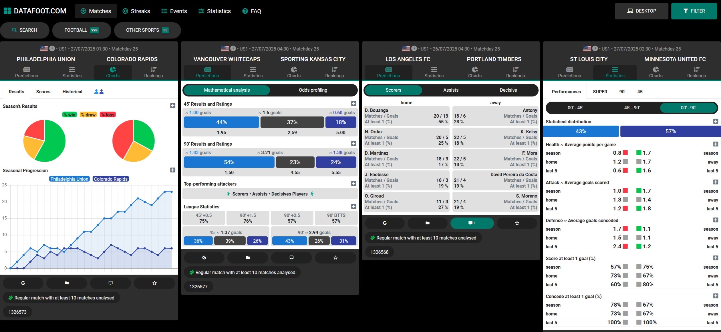 7 Must-Know Football Match Statistics Analysis Tools For Winning Insights: The Ultimate Expert Guide