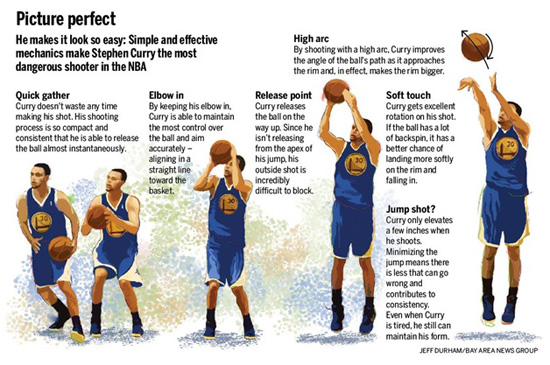 7 Expert Basketball Three Pointer Secrets Every Shooter Must Know