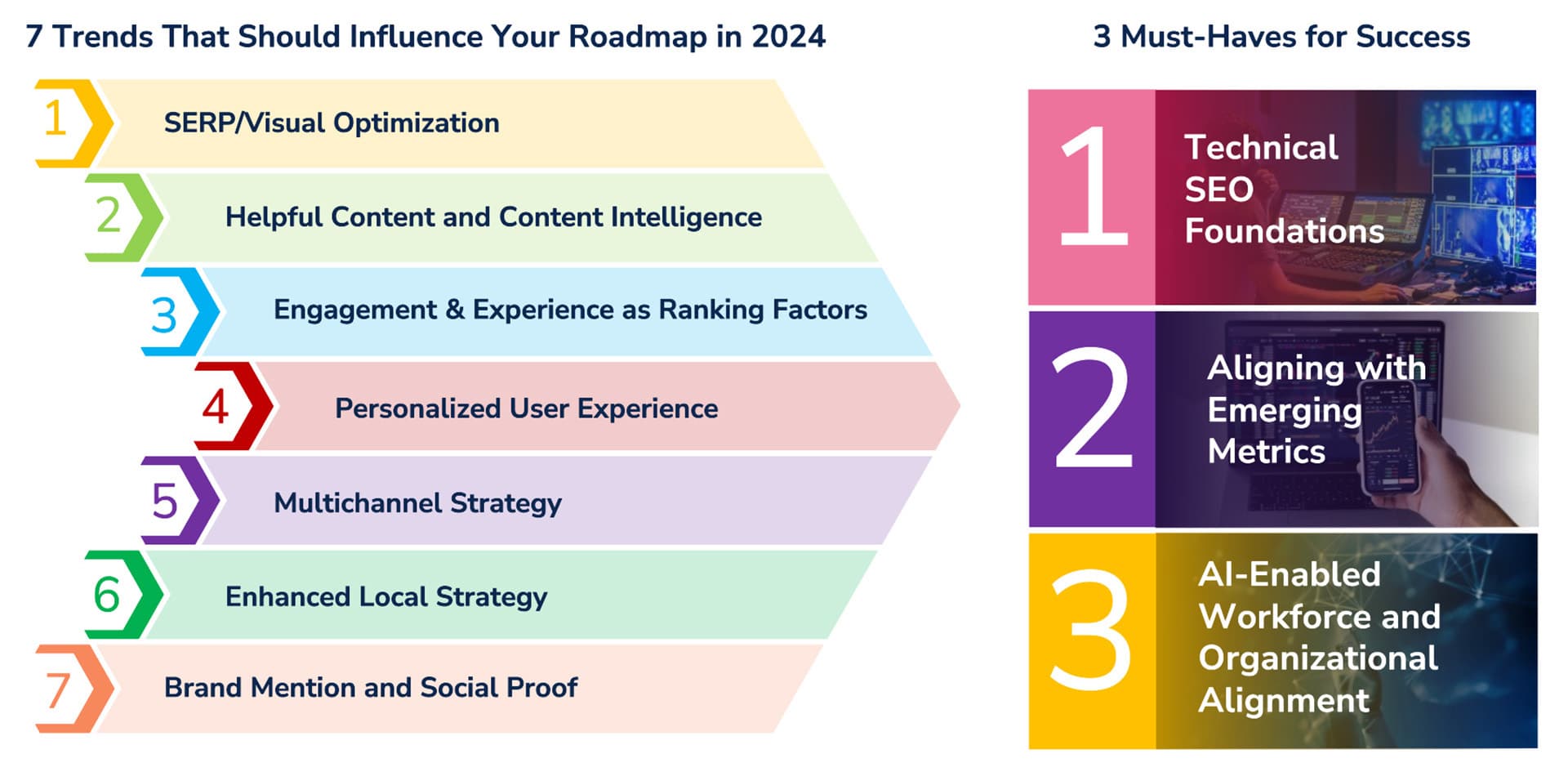 7 Expert Predictions That Will Transform Your 2024: The Ultimate Guide to Making Winning Decisions