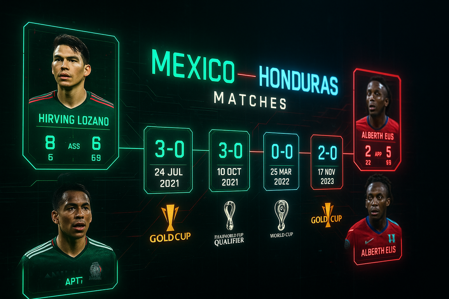 7 Expert Insights Into Mexico National Football Team vs Honduras National Football Team Lineups: The Ultimate Analysis