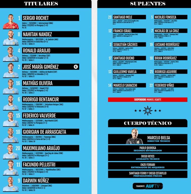 7 Expert Insights Into Uruguay National Football Team vs Argentina National Football Team Lineups: Ultimate Guide with Stats and Pro Tips