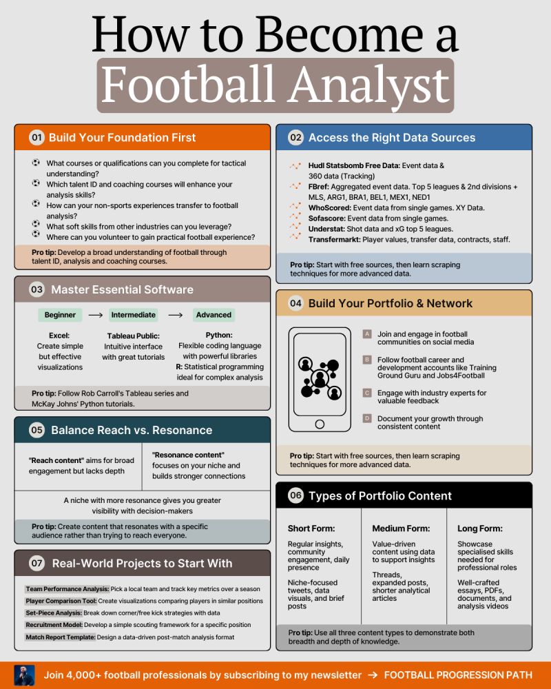 7 Expert Secrets on How Do I Become a Sports Analyst: The Ultimate Step-by-Step Guide