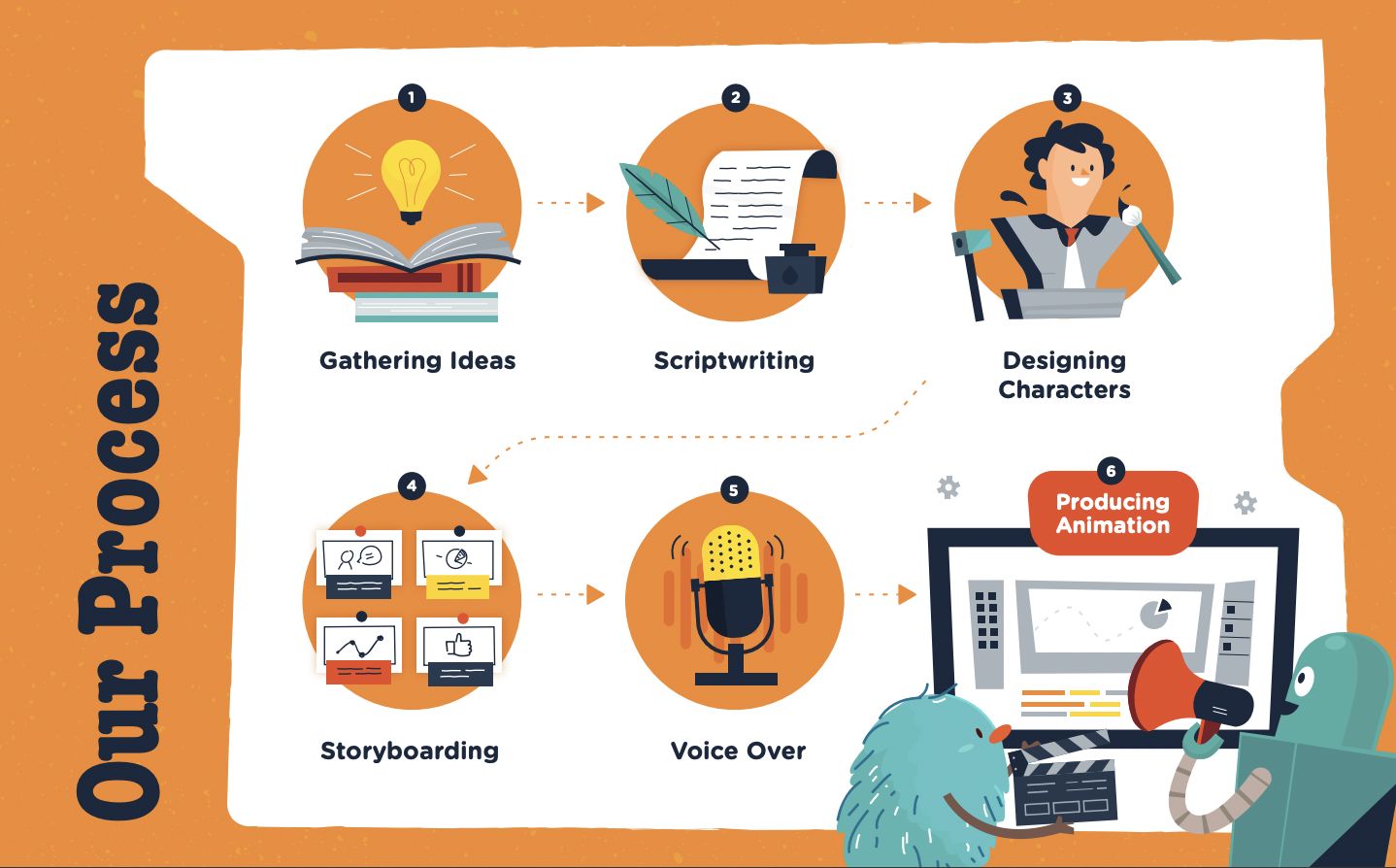 7 Expert Strategies to How to Change Video Format: The Ultimate Step-by-Step Guide