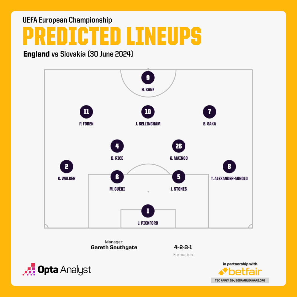 7 Expert Insights Into England vs Slovakia Football: The Ultimate Guide For Every Fan