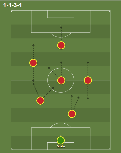 7 Expert Secrets to Mastering Soccer Lineup Maker for the Ultimate Game Advantage
