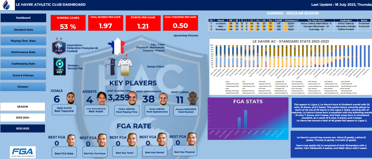 7 Ultimate Football Match Statistics Analysis Tools Every Serious Fan and Analyst Must Know