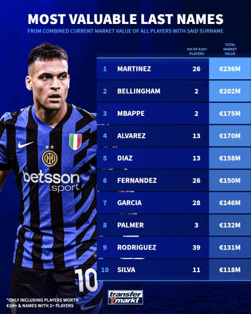 10 Surprising Facts About Footballers Last Names: The Expert Guide to Decoding Football Surnames