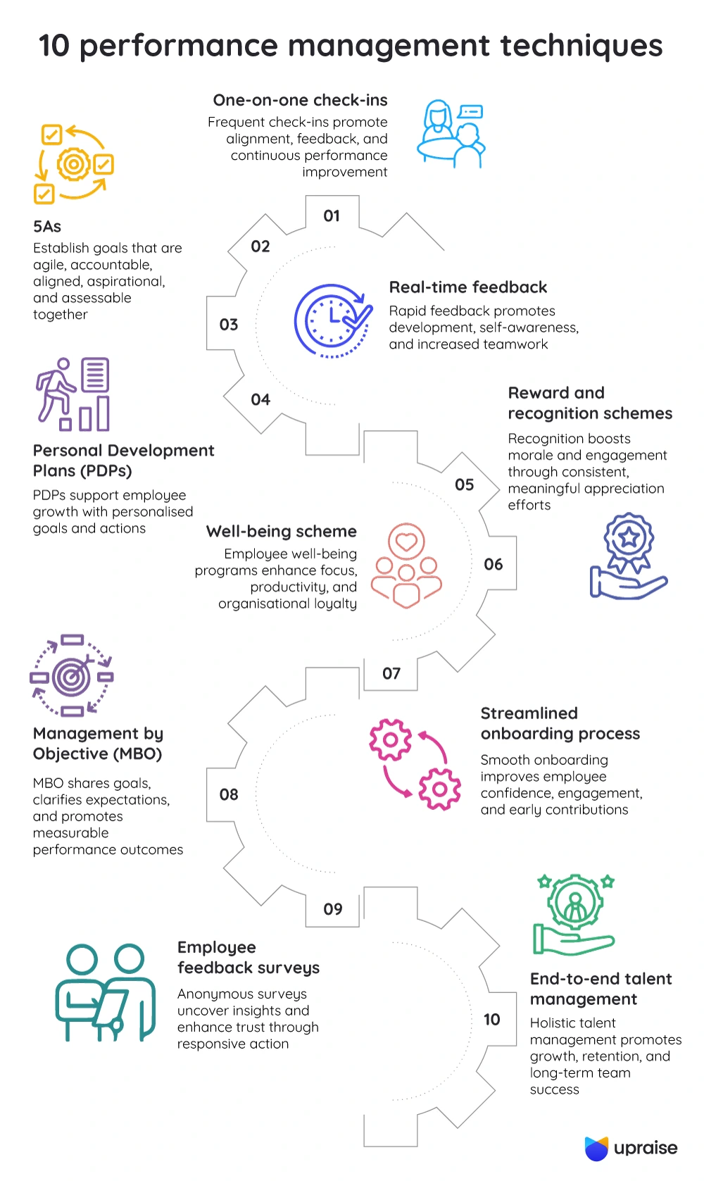 10 Expert Techniques for Player Performance Analysis That Will Revolutionize Your Team’s Success