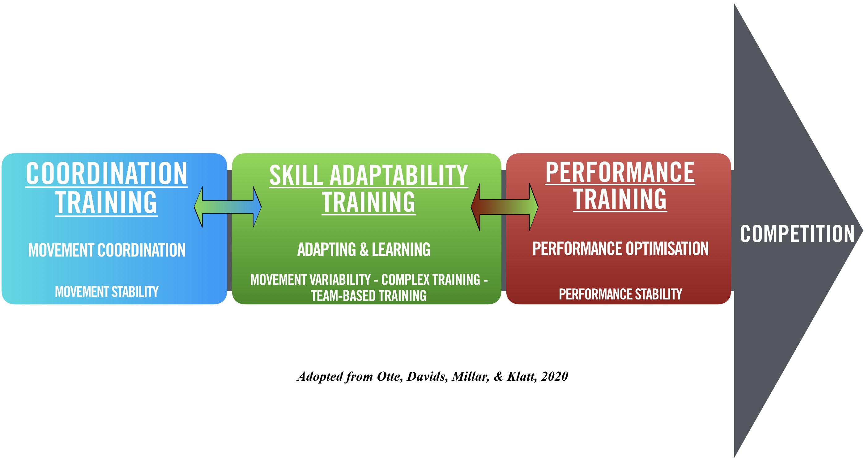 7 Expert Strategies for Coaching Video Analysis: Ultimate Guide to Transform Athlete Performance