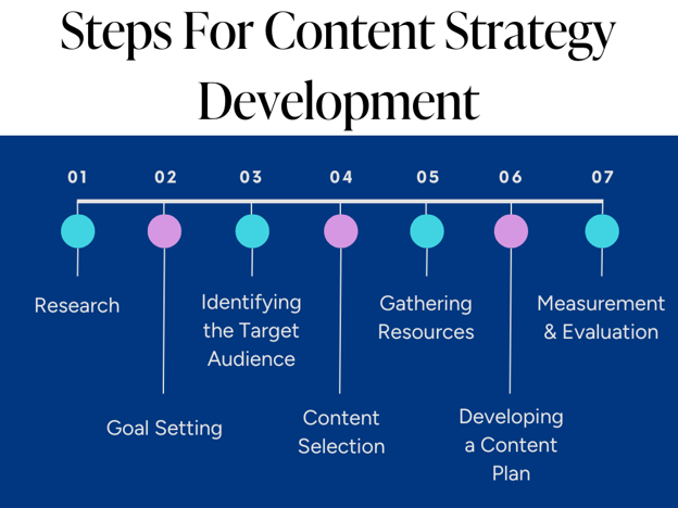 7 Ultimate Strategies To Boost Content Sport Performance: Expert Insights & Actionable Steps