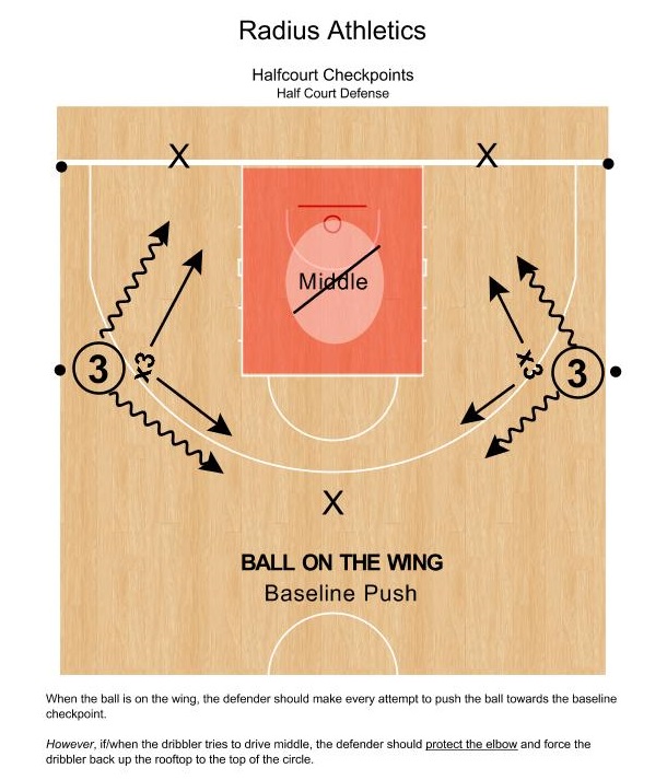 7 Expert Tips for Choosing the Ultimate Basketball Diagram Program That Coaches Swear By