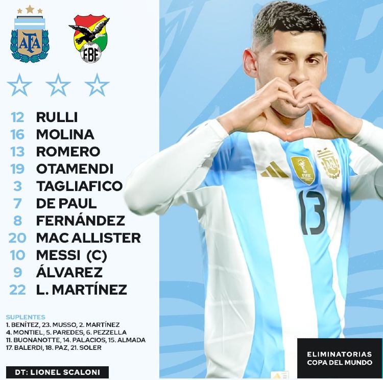 7 Must-Know Insights About Argentina National Football Team vs Bolivia National Football Team Lineups: The Ultimate Expert Breakdown