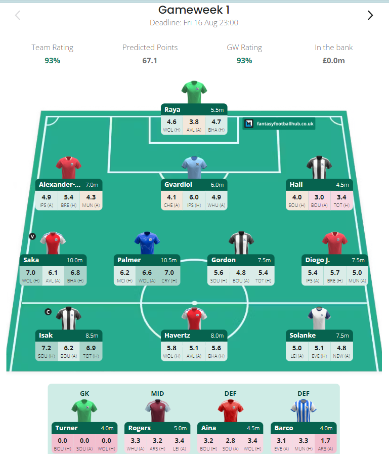 7 Expert-Approved Typical Fantasy Football Payouts Structures You Must Know Before Draft Day