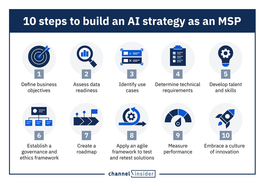 10 Expert Strategies to Master Automated Video Systems for Business Success