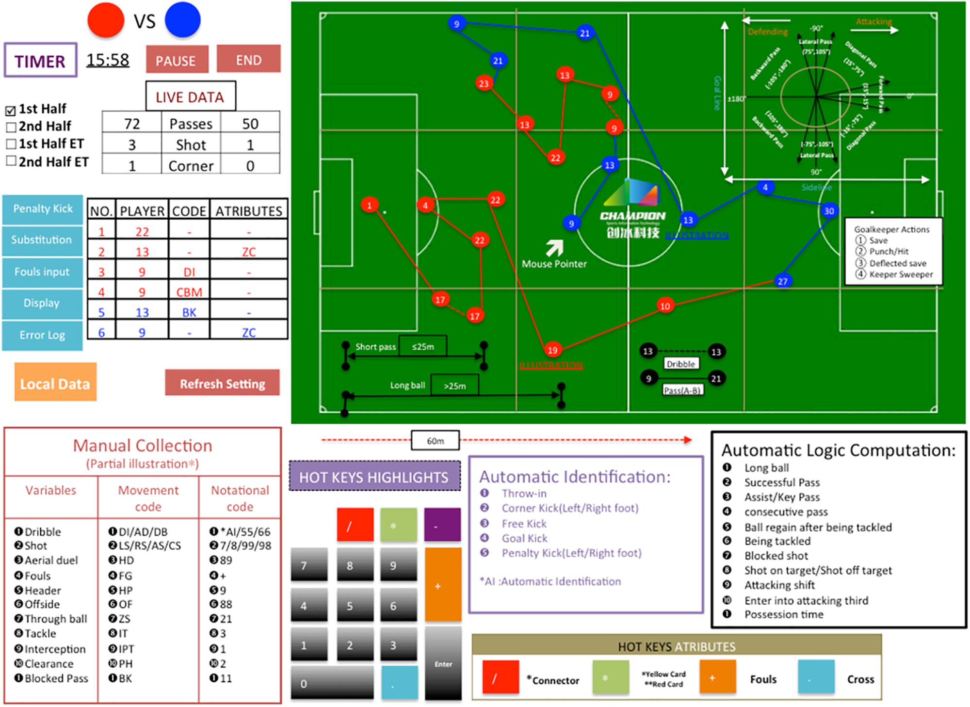 7 Expert-Recommended Football Match Statistics Analysis Tools to Transform Your Game Strategy