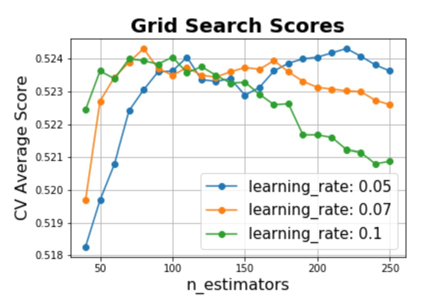 7 Expert Secrets to Choosing the Best Football Statistics Program for Ultimate Results