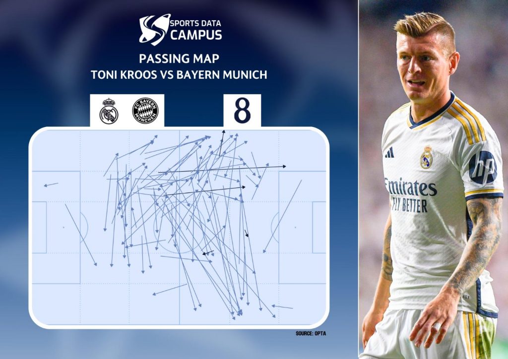 10 Expert Data Analytics Soccer Secrets to Transform Your Team’s Strategy in 2024