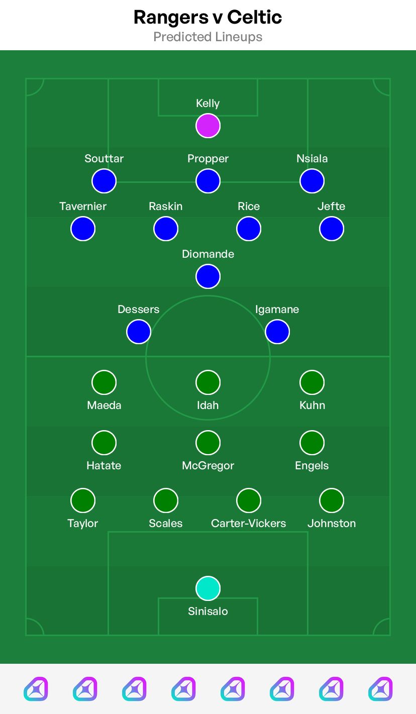 7 Expert Secrets for Winning alineaciones de celtic f. c. contra rangers football club Every Time