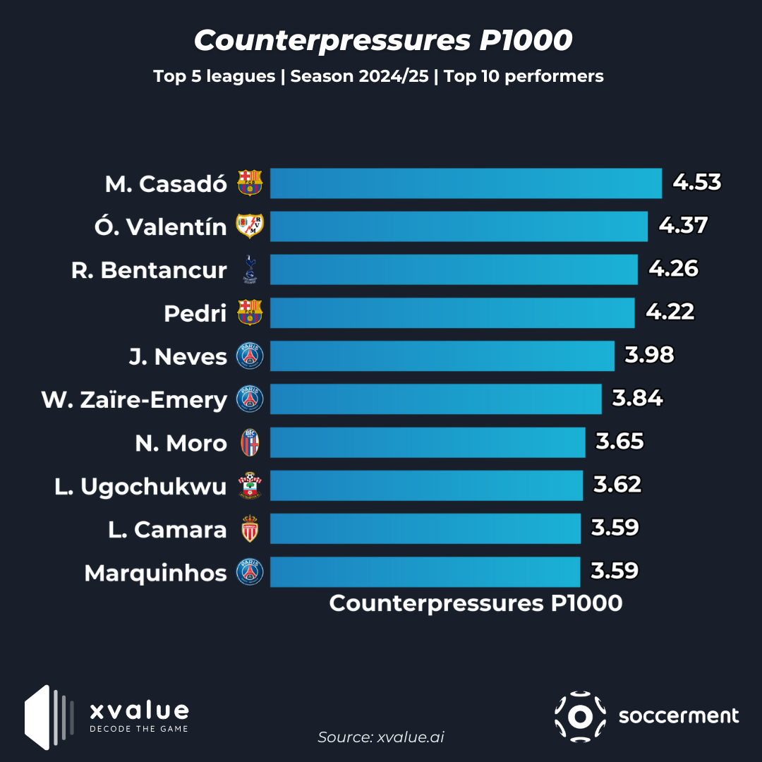 10 Expert Techniques to Master EPL Football Stats Analysis for Ultimate Performance