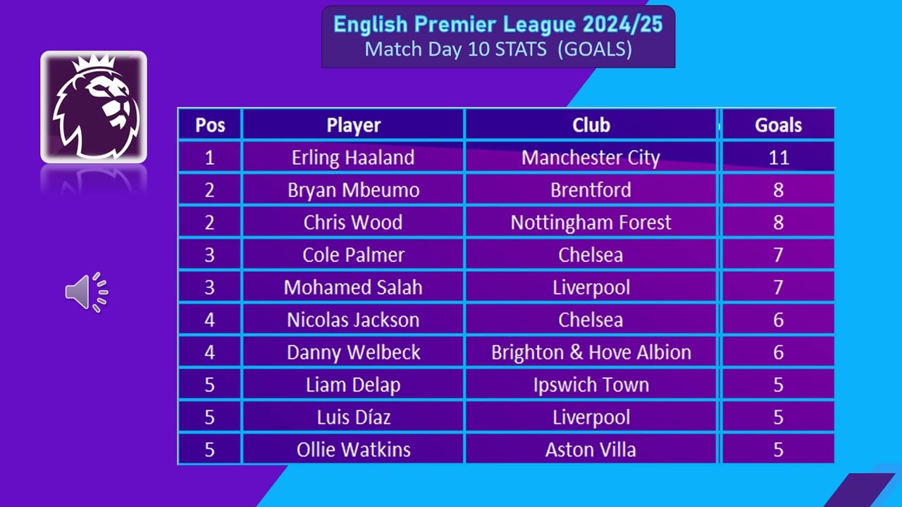 10 Expert Secrets to Master the English Premier League Football Schedule in 2024