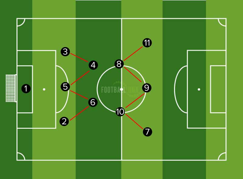 7 Ultimate Secrets to Mastering the Double Pivot Football System for Modern Teams