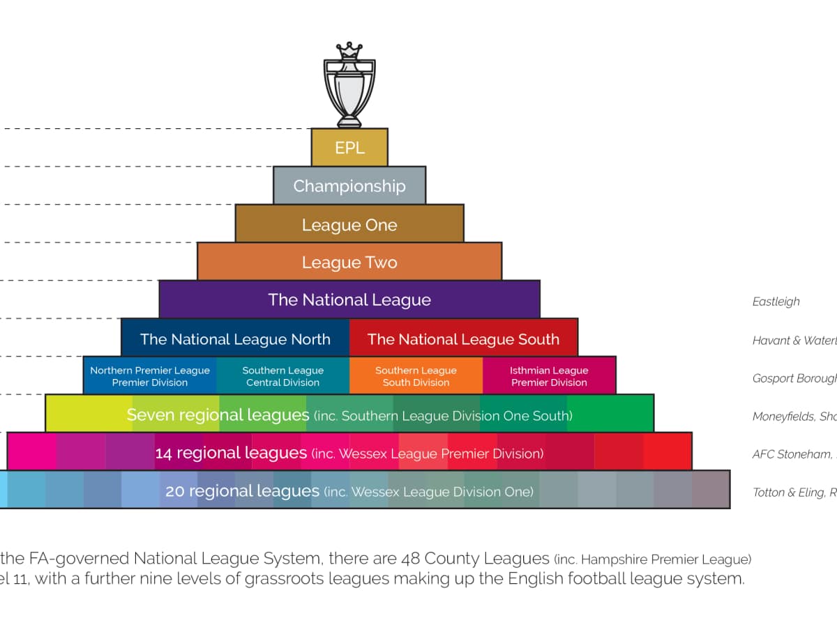 7 Expert Insights into the English Football League Championship Table – Your Ultimate Guide to Promotion, Relegation & Stats