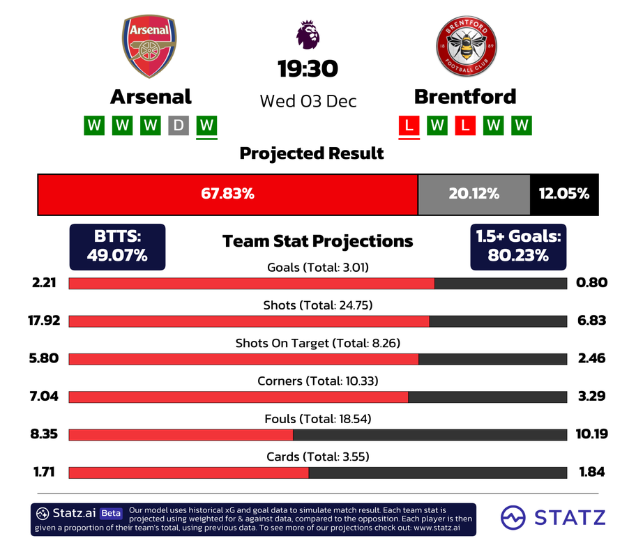 7 Expert Football Premier League Predictions That Will Change Your Viewing Experience Today