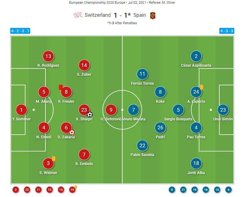 7 Expert Insights Into Switzerland National Football Team vs Spain National Football Team Lineups: The Ultimate Tactical Analysis