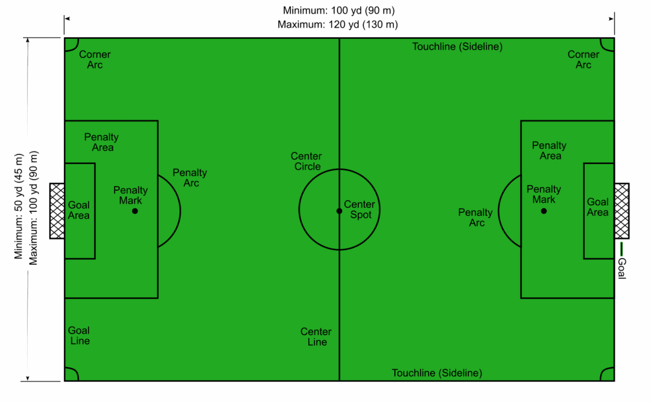 7 Expert Secrets: The Ultimate Guide to Football Pitch Sizes Premier League Fans Need to Know