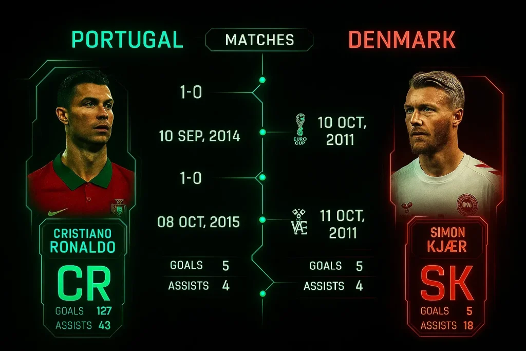 7 Essential Insights for Portugal National Football Team vs Denmark National Football Team Lineups: Expert Analysis & Ultimate Guide