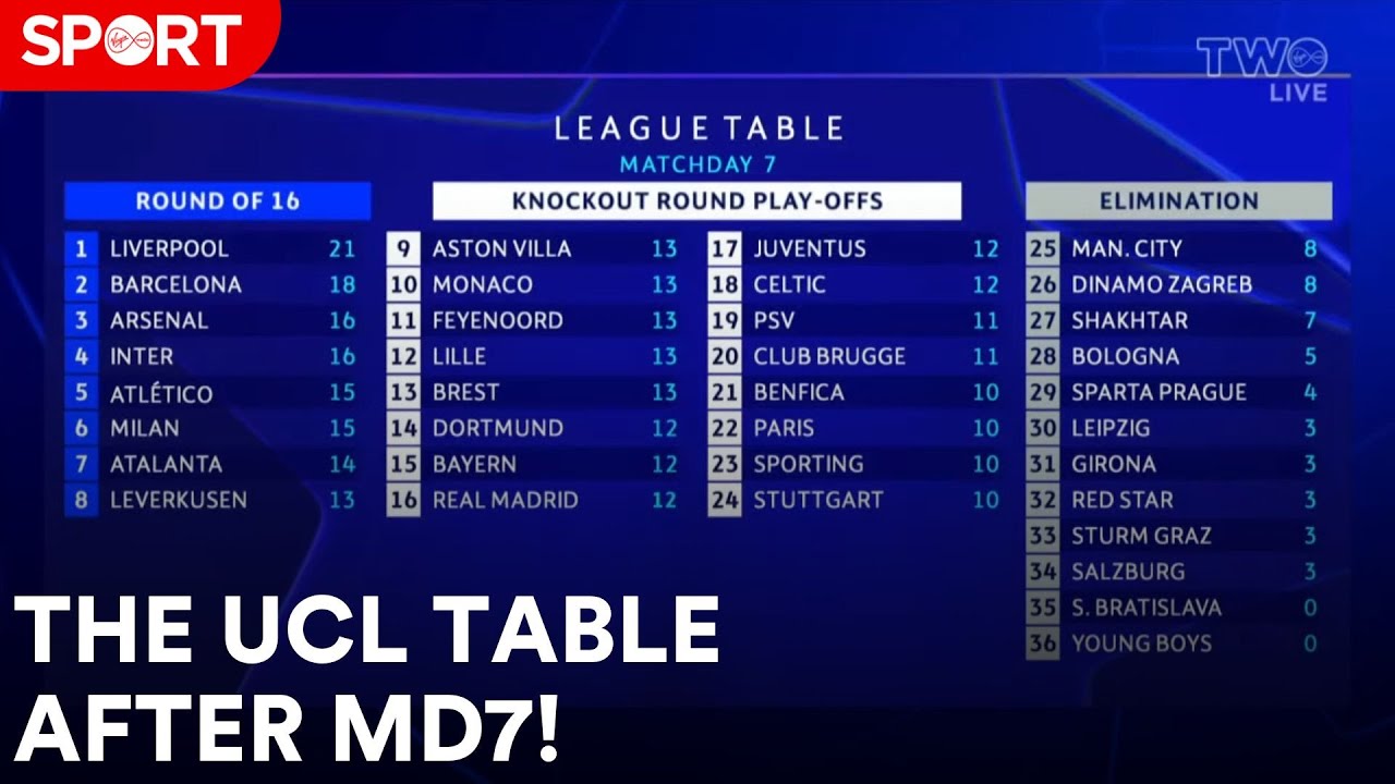 7 Expert Secrets to Mastering the Champions League Football Table for Ultimate Success