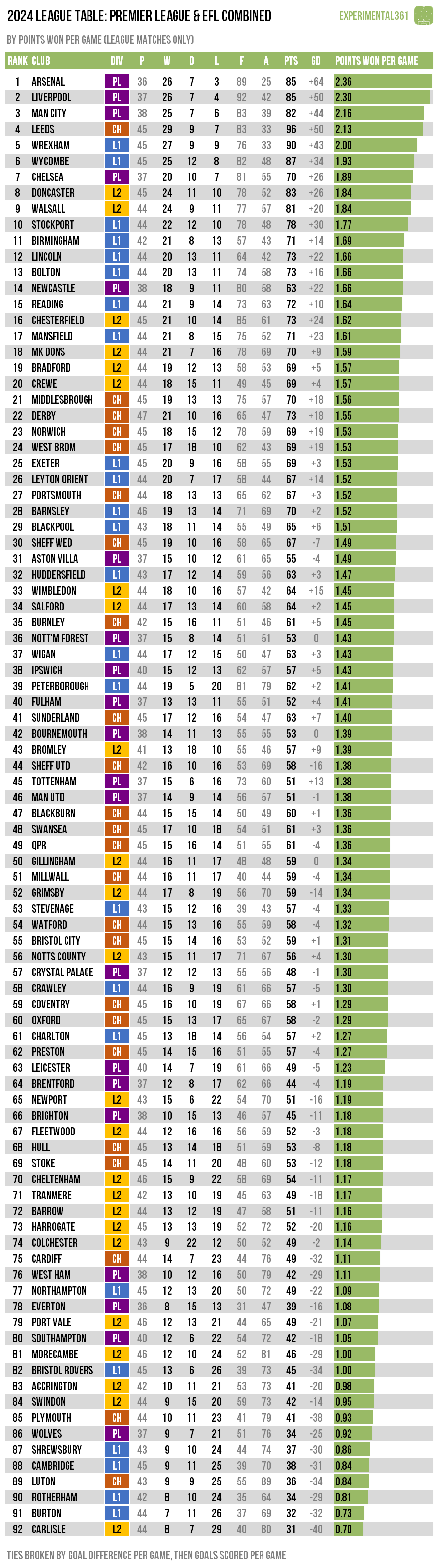 7 Expert Secrets for Understanding the EFL Football League Table Like a Pro in 2024
