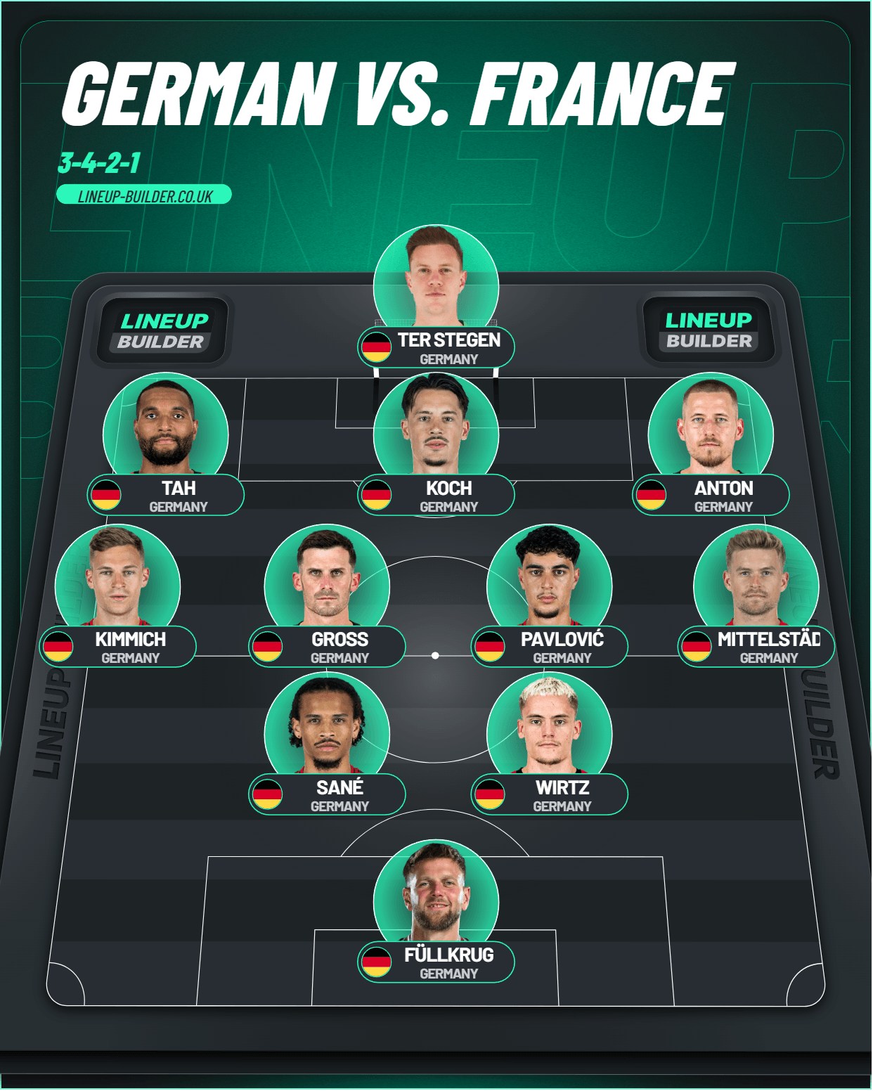 7 Secrets Revealed in the Ultimate germany national football team vs france national football team lineups Guide