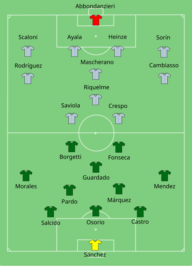 10 Expert Insights Into Argentina National Football Team vs Mexico National Football Team Lineups: Ultimate Pre-Match Breakdown