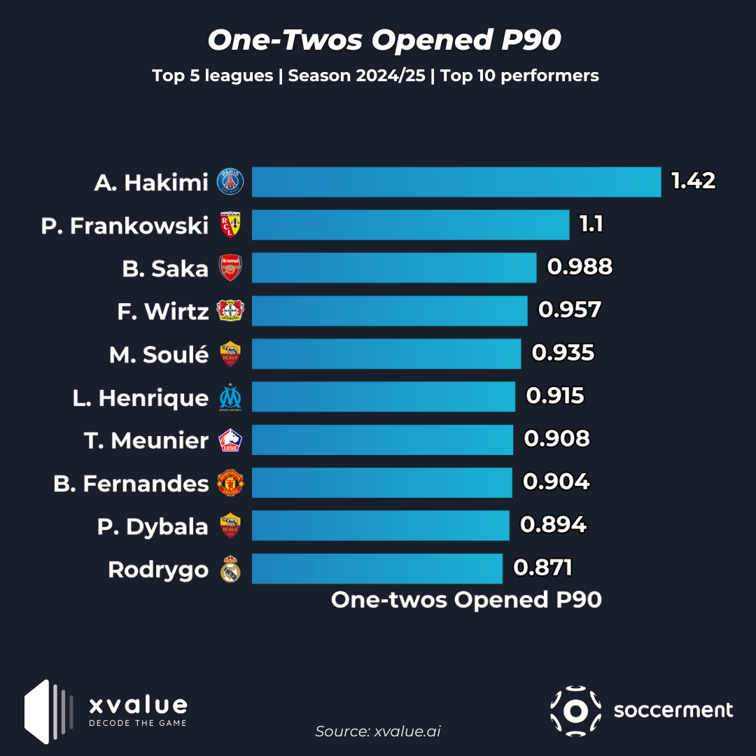 Top 10 Ranking in Football: The Ultimate Guide to Expert Strategies and Data Insights