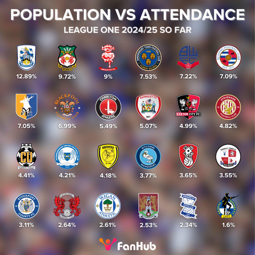 10 Expert Insights into League One Football Teams Every Fan Should Know