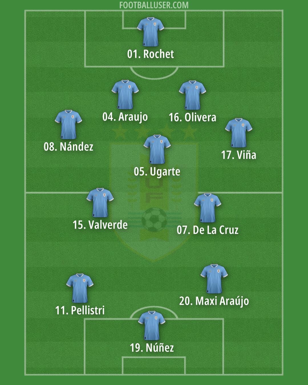 7 Expert Insights on Uruguay National Football Team vs Guatemala National Football Team Lineups: The Ultimate Guide for 2024