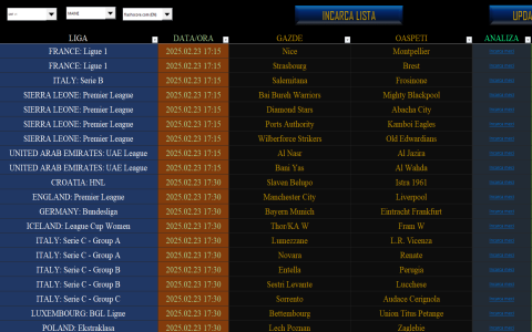 7 Expert Football Software Analysis Secrets To Dominate Match Predictions In 2024
