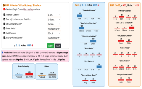 When Did the 3 Point Shot Start? The Surprising Origins and Expert Guide to Its Impact on Basketball