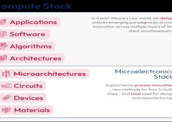 Three Point One: The Quiet Revolution of Incremental Progress