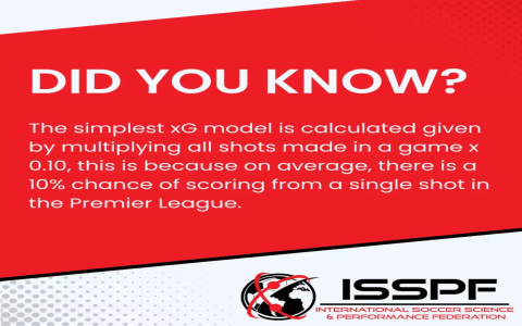 Football Match Analysis Software: Turning Raw Data into Winning Tactics